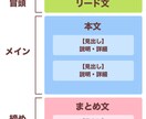 本の要約代行！要点を分かりやすくお伝えします 読書が苦手でも大丈夫！要点だけ知りたい人のための読書代行！ イメージ1