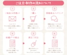 ママ・子供の目に留まる！集客チラシを作成します 【６月限定】【ご新規様限定】片面チラシが11,000円〜♩ イメージ4