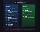書籍化実績あり！AI執筆・自動投稿システム作ります 企画から投稿まで全自動。実稼働中のシステムをあなた用に構築 イメージ5