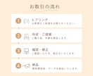 Instagram投稿画像をCanvaで制作します 想いが伝わる投稿画像を丁寧に制作します！ イメージ2