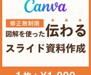 図解を使った伝わるスライド資料作成します 修正無制限・丁寧・スピーディーに作成します！ イメージ1