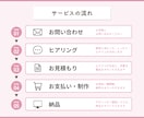 働く女性に！特典用スライド制作します 実績作りのため【1枚400円】の限定価格！女性起業家様向け◎ イメージ4