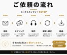 好きな曲でオリジナルDJMIX制作します 好きな曲を送るだけ。何度も聴きたくなる一つの作品へ。 イメージ3