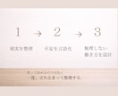 副業で迷う主婦の方向性を一緒に決めます やりたい事があるのに動けないあなたへ イメージ3