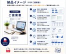 AI導入・活用を構造で整理し、ご提案します 何を実現したいのかを整理し、目的から逆算してご提案します。 イメージ6