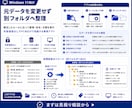 ファイルをルール通りに整理・改名します 大量ファイルを決めた条件で一括整理 イメージ3