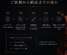 ホットペッパービューティーTOP画像制作します 元媒体営業のロジック×デザインで、エリア平均2倍のPVへ イメージ5