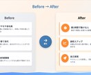 朝活×副業コンサル｜毎朝1時間で夢を形にします 時間がない・自信がないあなたを“動ける人”に変えます。 イメージ3