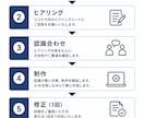 実店舗・BtoB向けステップメール7通を作成します AIで速く、人に伝わる文章へ磨き上げます イメージ3