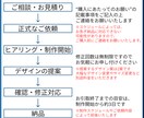 修正回数無制限！高品質なバナーを作成します バナー/ヘッダー/EC商品画像/LP制作 イメージ2