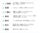 歌ってみた・オリジナルMVを制作いたします 簡易的なものから複雑なものまで承ります。 イメージ3