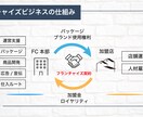 伝わる！プレゼン資料作成します 資料作成のプロが、専門ソフトを使って作ります イメージ5