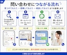 地域集客のHP・MEO・LINE導線を構築します HP・MEO・公式LINEをまとめて構築します イメージ4