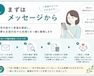 医療系研究を徹底サポートします 0からのスタートでも、完成まで徹底サポートします イメージ3
