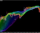 FX BO  Reinbo Guriddoます RSI、パーフェクトオーダーなどの複数フィルター装備！ イメージ3