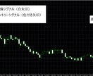 バイナリーオプション用シグナルツールを作成致します 自分のロジックをシグナルツールに！準備のシグナルも可能。 イメージ2