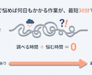 30分でNISA口座開設、支援をします SBI証券、楽天証券を開設します イメージ7