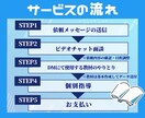 プロの元高校化学教諭が相談にのります 【国公立大学院化学科卒】問題がわからない★おまかせください イメージ3