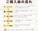 リラク系店舗のクーポン制作します あなたの「なんとなくいい感じに」を形にします イメージ7