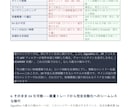 最適化せずリアル相場で勝てる手法を教えます 巷のEAやインジケータは過去相場。シャドートレードで根拠有！ イメージ6