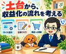 アフィリエイトの収益化・運営戦略を電話で教えます 案件選び・記事構成・広告導線とAI活用を、個別に相談 イメージ3