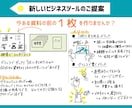 モヤモヤしてませんか？あなたの頭の中を図式化します 答えは自分の中にある！あなたの思考をグラレコで可視化し整理！ イメージ4