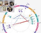 月の密約会議  ～相性▪️関係性～紐解きます 表では語れない本音と2人の「星の関係性」をもとにした戦略占い イメージ3