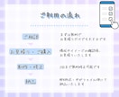 台本のみで◎！ゆっくり解説動画を編集します 初心者でも安心の丁寧編集＆短納期！ イメージ3