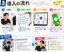 治療院の「面倒な業務」、AIで仕組み化します 治療院経営をもとにあなたの院に必要な仕組みを構築します。 イメージ3