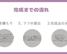 Vtuber様向けロゴデザイン制作します 見栄え良く高クオリティで作成します！ イメージ3