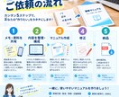 仕事のメモから業務マニュアルを作ります 新人教育や業務整理に役立つマニュアルを作成します イメージ4