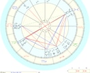 魂の設計図を占星術でリーディングします 生まれた瞬間に決まっている本当のあなたを完全解読 イメージ4
