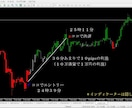 専業トレーダーが作ったチャートシステムを出品します ☆Day Trader scal☆アラートシグナル特典付‼ イメージ2