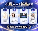 顔写真1枚から毎日配信用リール動画を作ります 顔写真1枚で1ヶ月分！1日約500円で毎日配信！ イメージ6