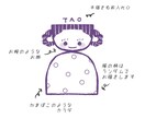 こけしみたいな༶ちょい似顔絵アイコン༶お描きします ラインやX、インスタなどのアイコンに使える◯線画イラストです イメージ2