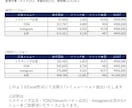 GDN広告 見積もり/シミュレーションします Googleのバナー広告 精度の高いシミュレーション致します イメージ1