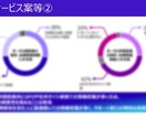 受付再開！簡易コンサル資料を提供します 市場調査を中心とした簡易コンサル資料を短期間でご提供します イメージ8