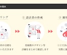 Instagram運用代行を致します ターゲットに刺さるInstagram運用を致します イメージ3
