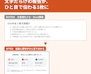 営業のプロが伝わるパワーポイント資料を作成します 元・営業全国1位が作る｜1枚から翌日納品OK イメージ4