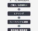 AI用の高品質プロンプトを提供します 生成AIを“仕事がはかどる相棒”に変える魔法のプロンプト イメージ9