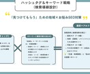 Instagramの運用代行いたします 忙しい個人事業主様へ！インスタ運用を丸投げサポート イメージ7