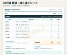 店舗向け新人30日育成マニュアルを作成します 教える順番と習得状況が見える仕組みを整えます イメージ6