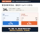 工務店専門｜Web集客とインスタ運用を診断します 受注の半分が自社HP経由。その設計を話します イメージ2