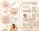 認定ストレングスコーチが共に強みを紐解き⁠ます 資質データからあなたの魅力を再発見・深掘り イメージ3