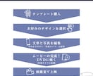 ネトフリ風ムービーテンプレート納品します 披露宴を盛り上げる！Canvaで自作プロフィールムービー！ イメージ8
