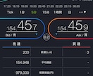 破壊力抜群のFXゾーントレードを教えます 予測は必要ない。一度身につけたら一生物の投機スキル。 イメージ3