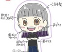 SNSやブログに✐☡ポップなアイコン描きます 最短即日！小物&透過無料！表情違いの複数枚セットも承り中◎ イメージ2