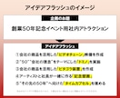 イベント等の企画アイデアフラッシュを作成します 数を増やしたい方、別視点が欲しい方、お気軽にご相談ください！ イメージ3