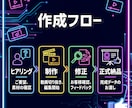 6/27迄1名限定！爆速で来月分ショート作ります シーンおまかせ可！配信者・Vtuber様の切り抜き作成のプロ イメージ2