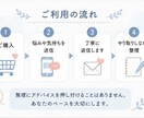 ADHDのモヤモヤ、チャットで否定せず話を聞きます 一人で抱え込む前に、少し話してみませんか イメージ3